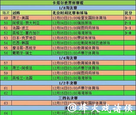 深度解析世界杯比赛结果与趋势分析 深度解析世界杯比赛结果与趋势分析